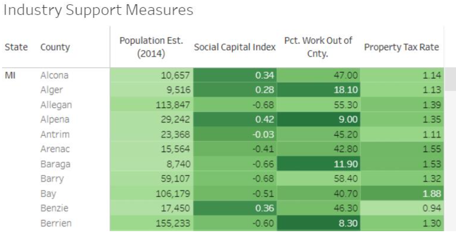 EOM Industry Support Measures